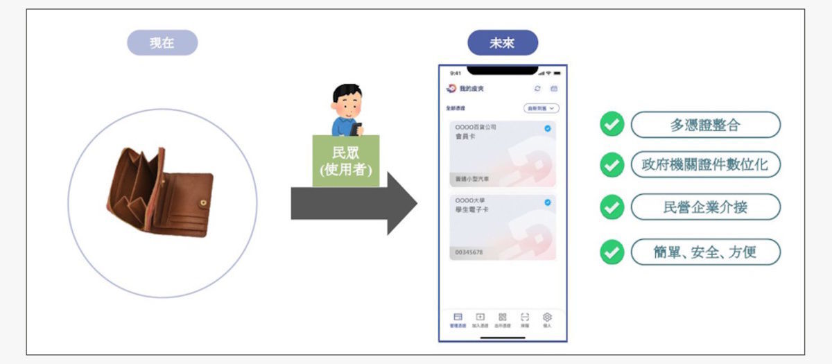 Taiwan Introduz Sistema de Certifica��o Digital para Fortalecer a Autonomia de Dados