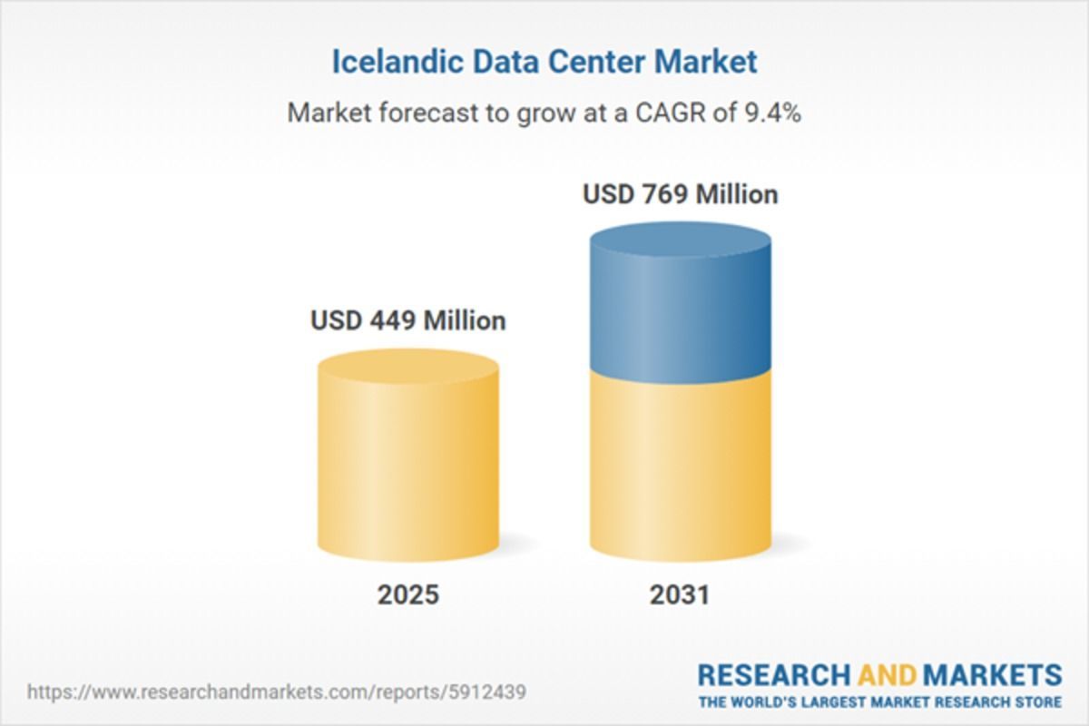 Investimentos em Data Centers na Isl�ndia Podem Chegar a US$ 769 Milh�es at� 2031