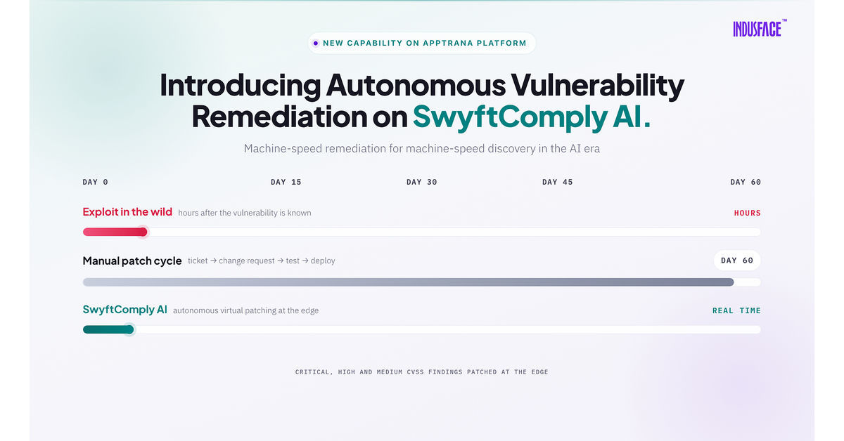 Indusface Lan�a SwyftComply AI: Revolucionando a Seguran�a de Aplica��es com Remedia��o Aut�noma de Vulnerabilidades