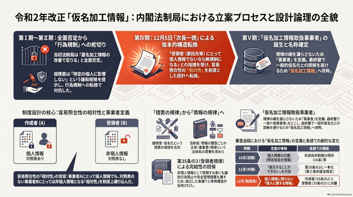 Jap�o Atualiza Regras sobre Informa��es An�nimas: Entenda as Novas Diretrizes